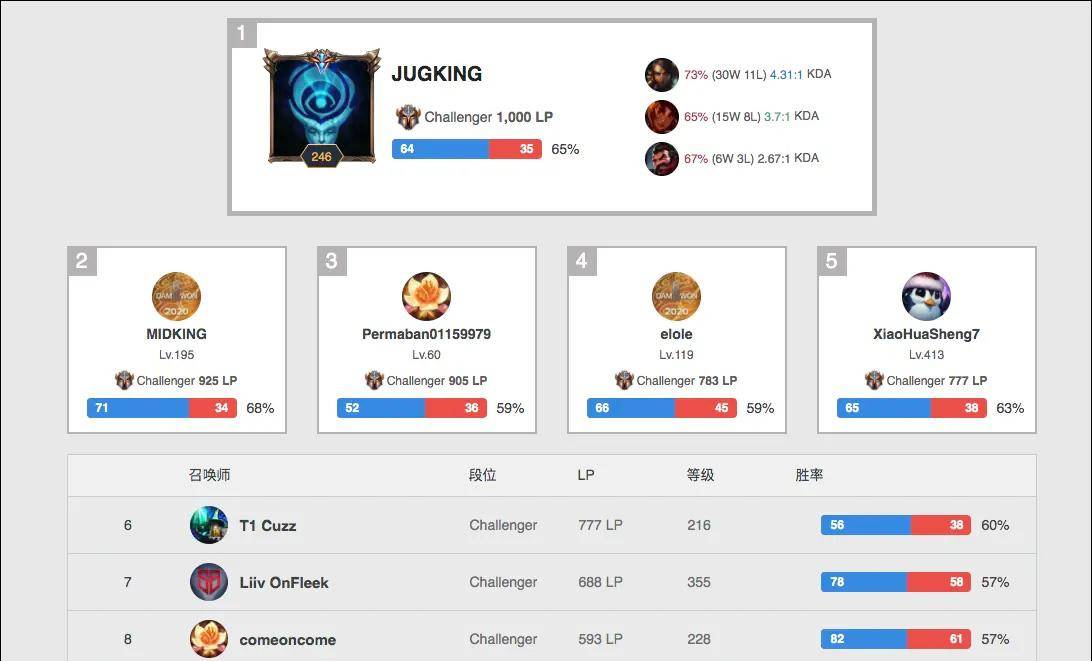 增强队伍与 增强队伍与